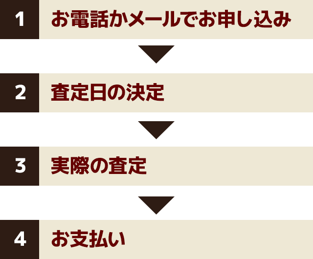 ステップ