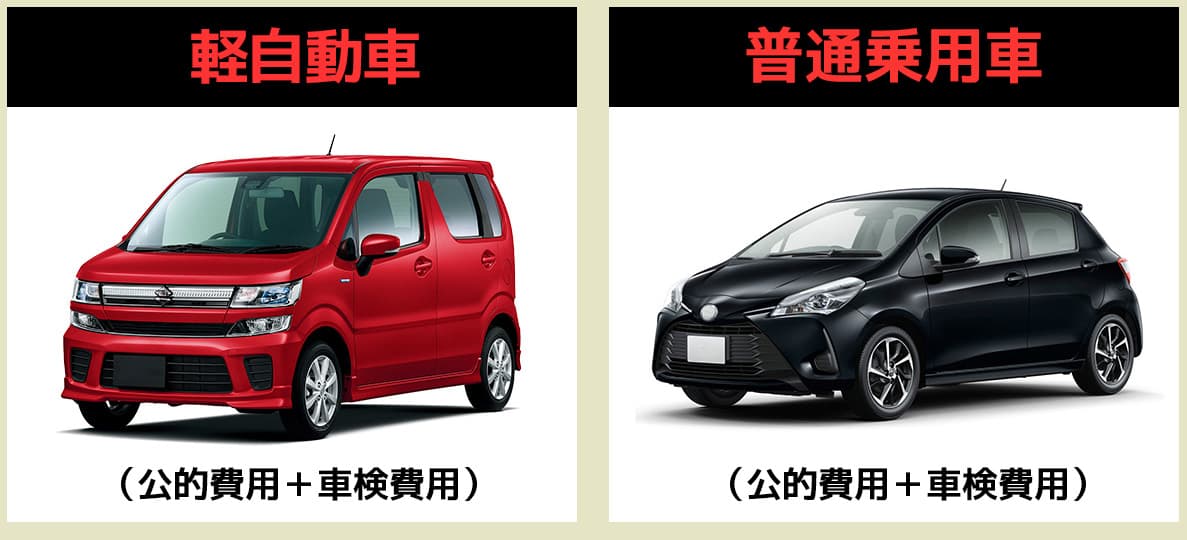 軽自動車・普通乗用車（公的費用＋車検費用）